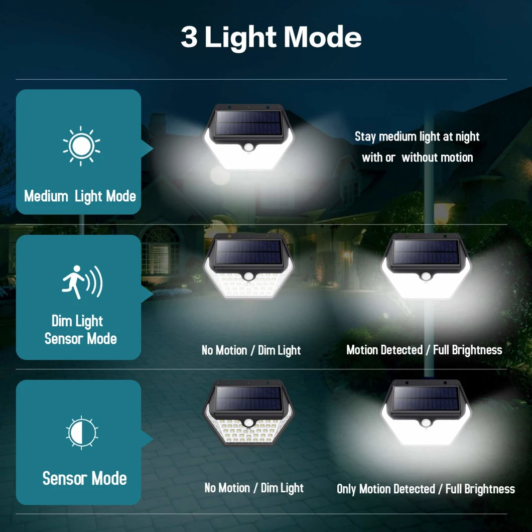 2021 LED Small Solar Wall Light Photocell Sensor Solar Wall Light Motion Sensor Solar Wall Light