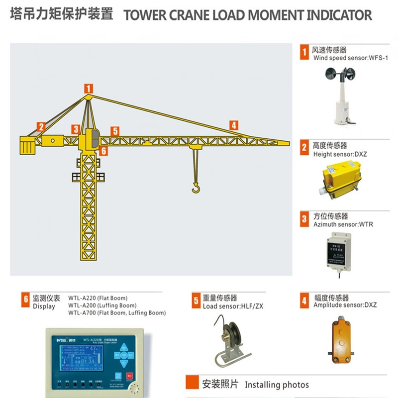 Tower Crane Load Cell Indicator