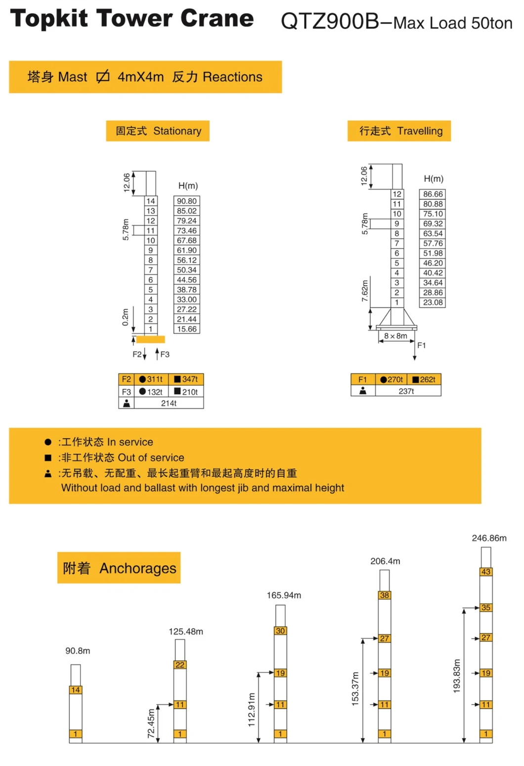 Qtz900b Topkit Tower Crane China Building Equipment Hydraulic Tower Crane