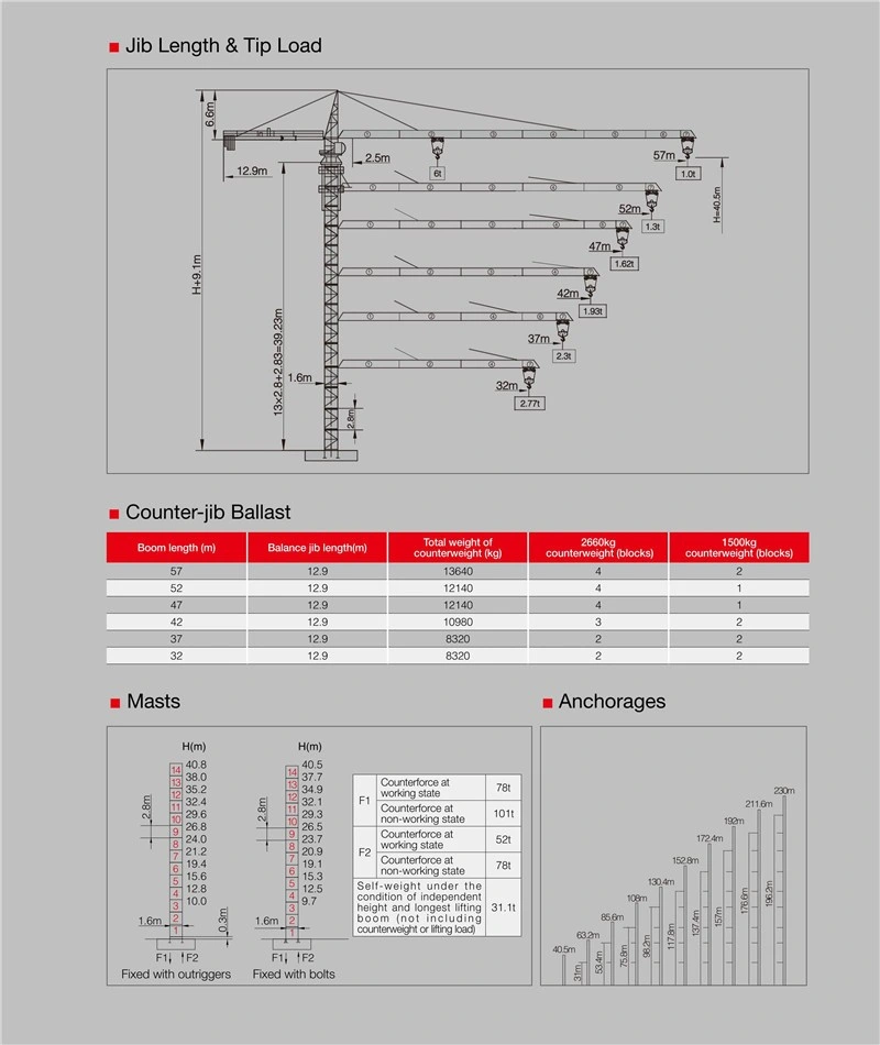 Sany Syt80 (T6510-8) 8ton Tower Crane Specification Mobile Tower Crane for Sale