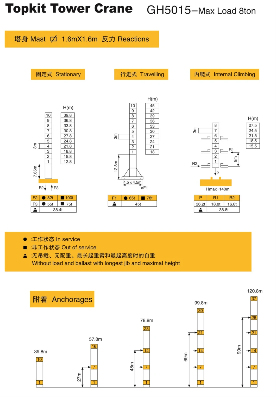 China Mobile Tower Cranes Manufacturer Qtz80 (TC5015) Topkit Tower Crane