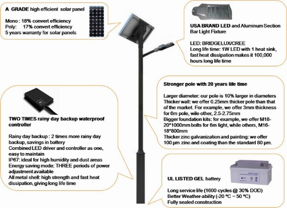 Turbine Wind Solar Hybrid Street Light 60W Solar Street Light Twin Lamps 40W LED Street Light