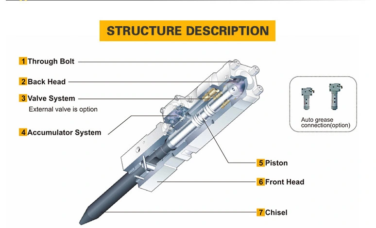 Mini Chisel 68mm Excavator Sb40 Hydraulic Breaker Hammer Stone Breaker Rock Breaker Hammer