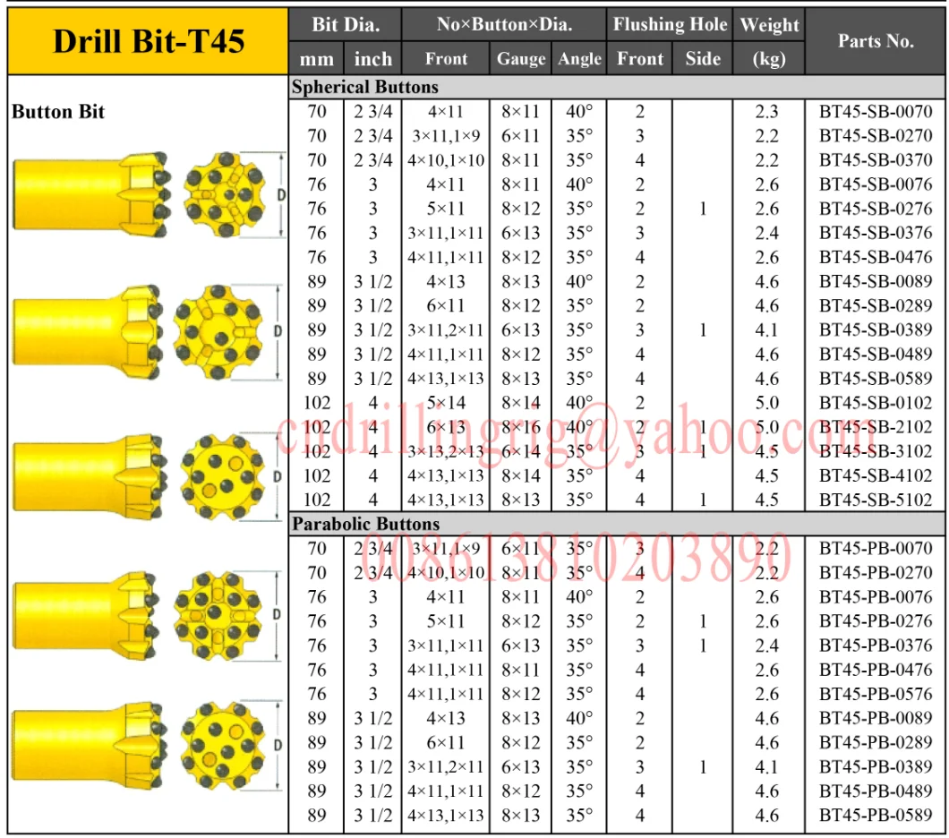 T38 R38 Thread Hard Rock Rock Hammer Drill Bits / Bench Drilling Carbide Insert Button Bit