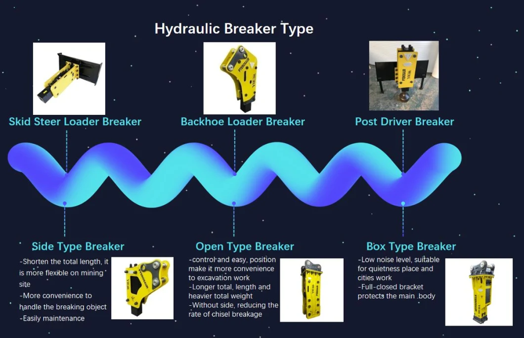 Soosan Korean Technology B-O-B-C-a-T Hydraulic Rock Breaker Hammer for Backhoe Loader Mini Breaker