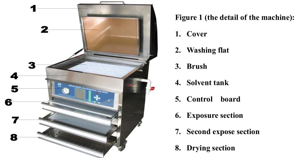 Multi-Functional Processor Solvent Based Flexo Plate Processing Machine
