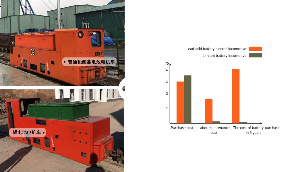 90V385ah Lithium Battery Power Supply for Mining Locomotive, Mining Lithiun Battery Pack