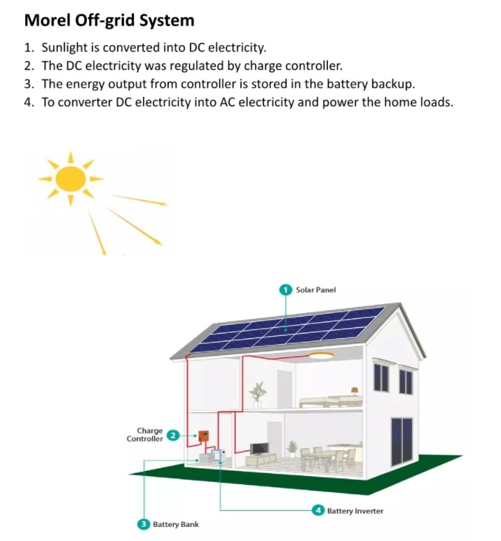 Solar System Price 5kw 10kw Hybrid Solar System with Lithium Battery for Roof Installation