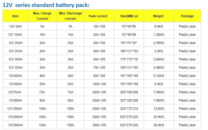 Rechargeable Deep Cycle Solar Storage Battery 12V 50ah LiFePO4 Lithium Battery Pack for Car Starting