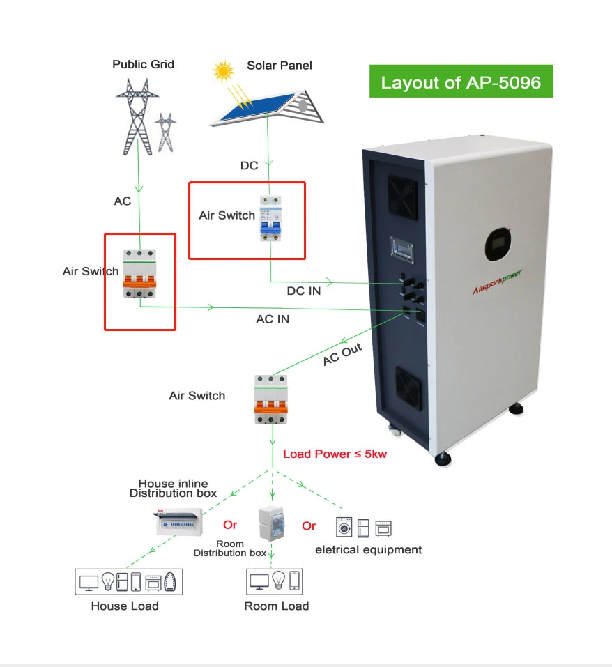 Allsparkpower Easy Installation 10kw 48V 100ah Battery All in One (5kw inverte+14.4kwh battery+MPPT+charger) Solar Energy Storage System Home Solar Power System