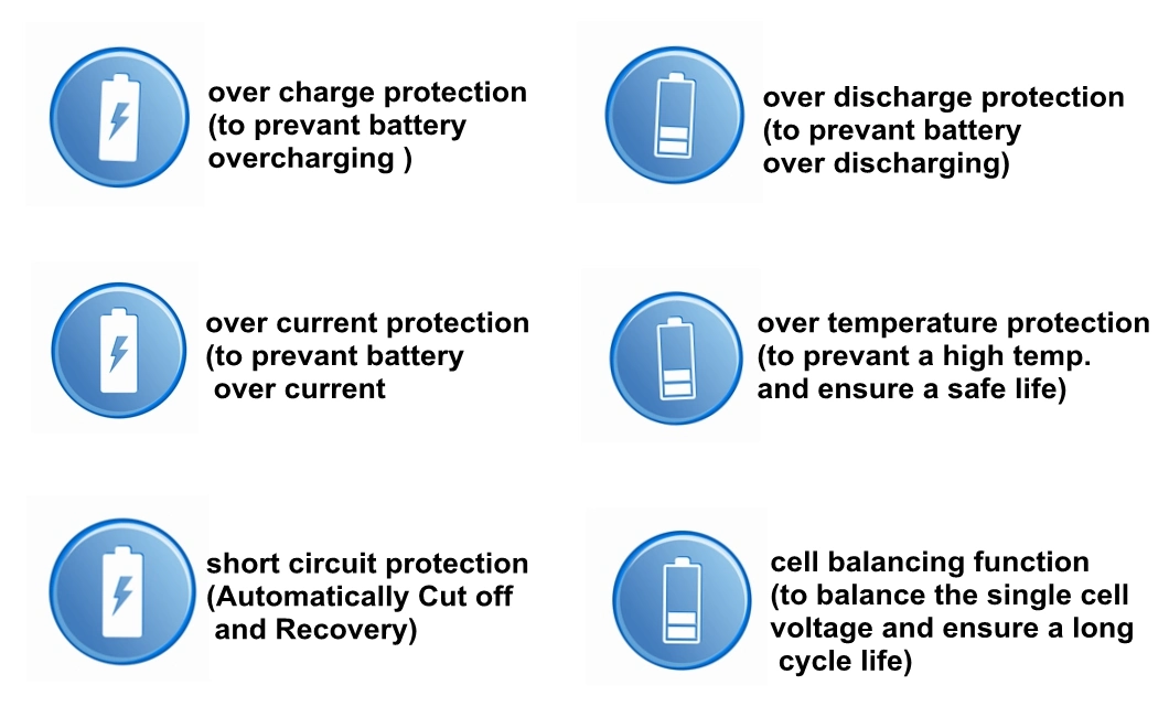 Factory Supply 4s 150A Customized BMS Battery Management System Lithium Ion/LiFePO4 Battery Packs for Electric Vehicle
