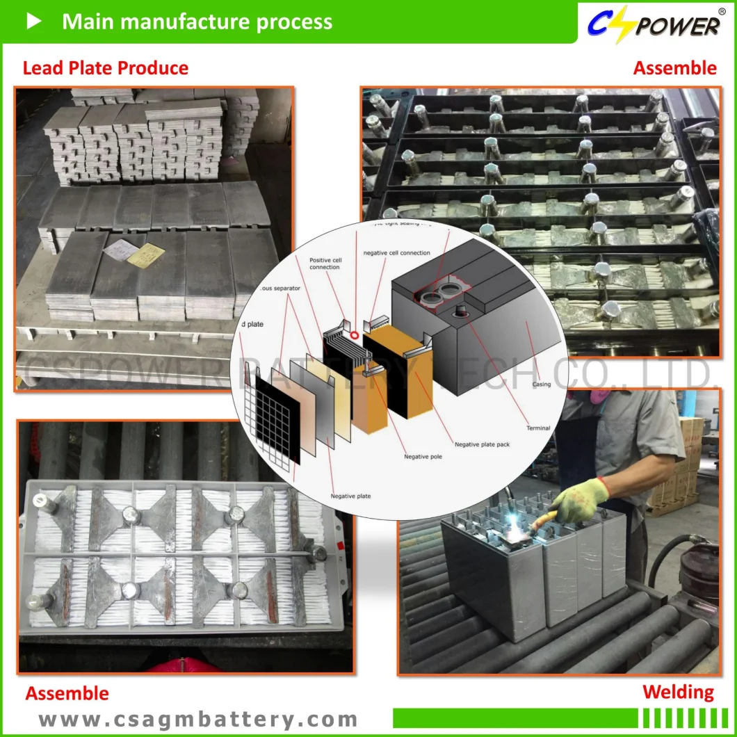 High Temperature Deep Cycle AGM Solar Battery Forklift Industrial Energy Battery