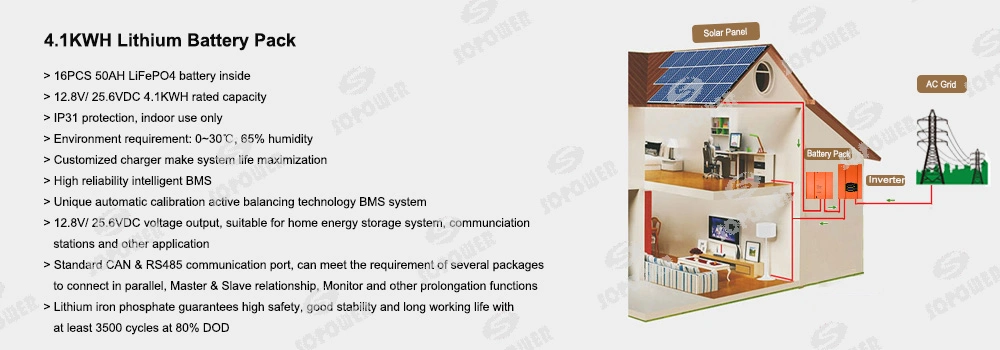 4kwh Solar Energy Storage System 12V 320ah Solar Power Storage Battery Pack with Battery Management System