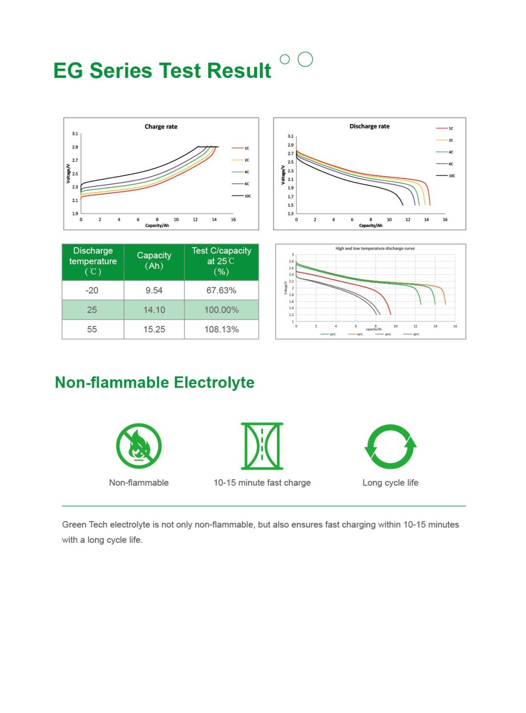 Solar Lithium Ion Battery 48V Battery Graphene 7.5kwh Solar Power Battery for Energy Storage