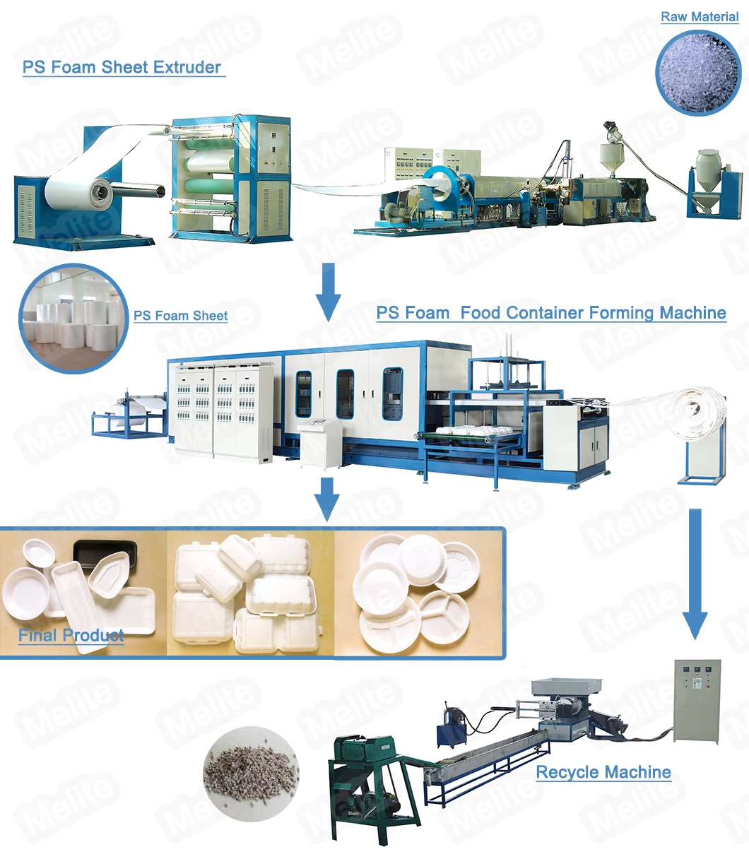 EPS PS Foam Thermocol Plate Fast Food Plate Making Machine Disposable Food Box Production Line