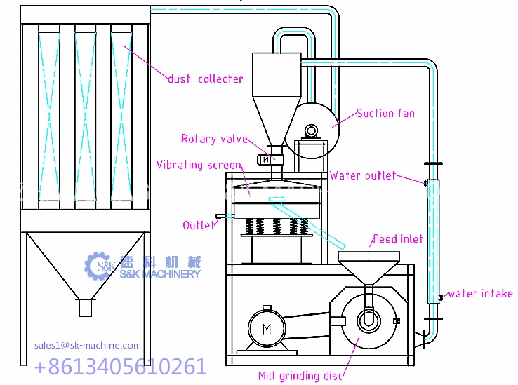 Washing Machine Plastic Regrind Pet HDPE LDPE PP PVC Plastic Waste Pulverizer Milling Grinding Machinery