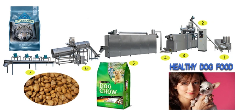 Fully Automatic Dry Dog Cat Bird Fish Food Making Snack Machine/Production Line with Ce