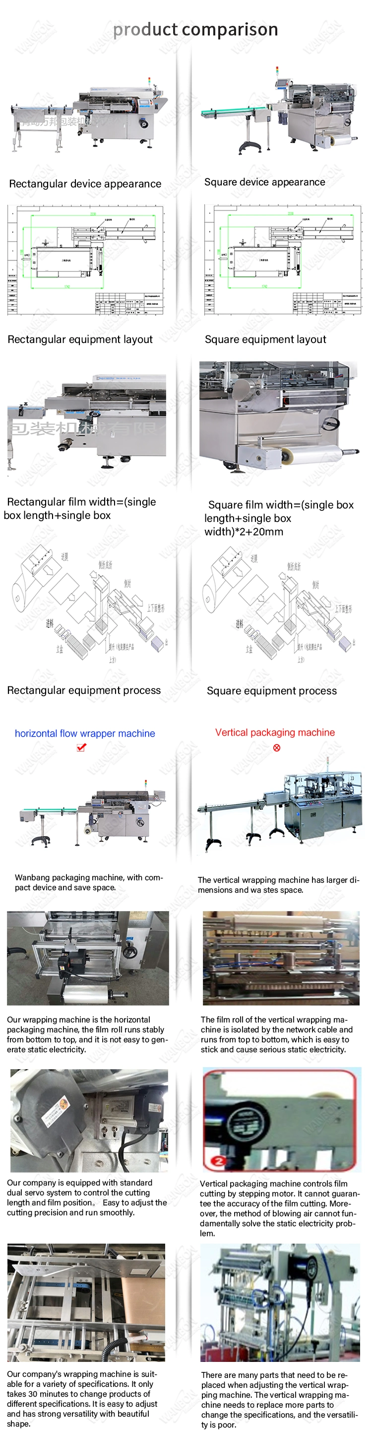 Automatic Spice Box Soap Cellophane Packing Production Line Cookie Wrapping Food Overwrapping Machine