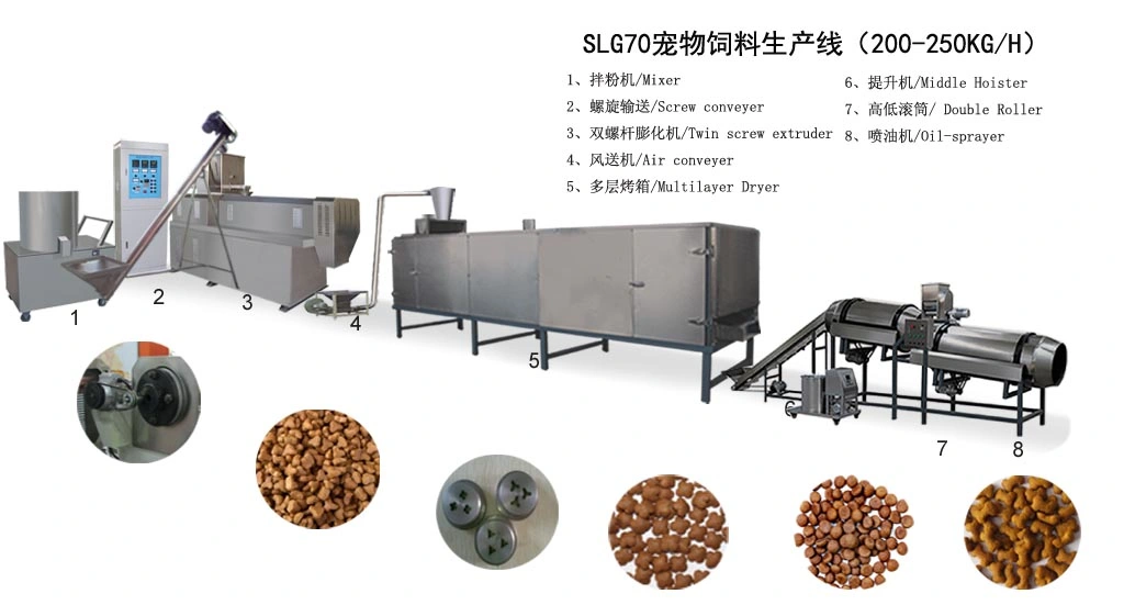 Large Output Fully Automatic Fox Monkey Pet Cat Dog Food Production Line