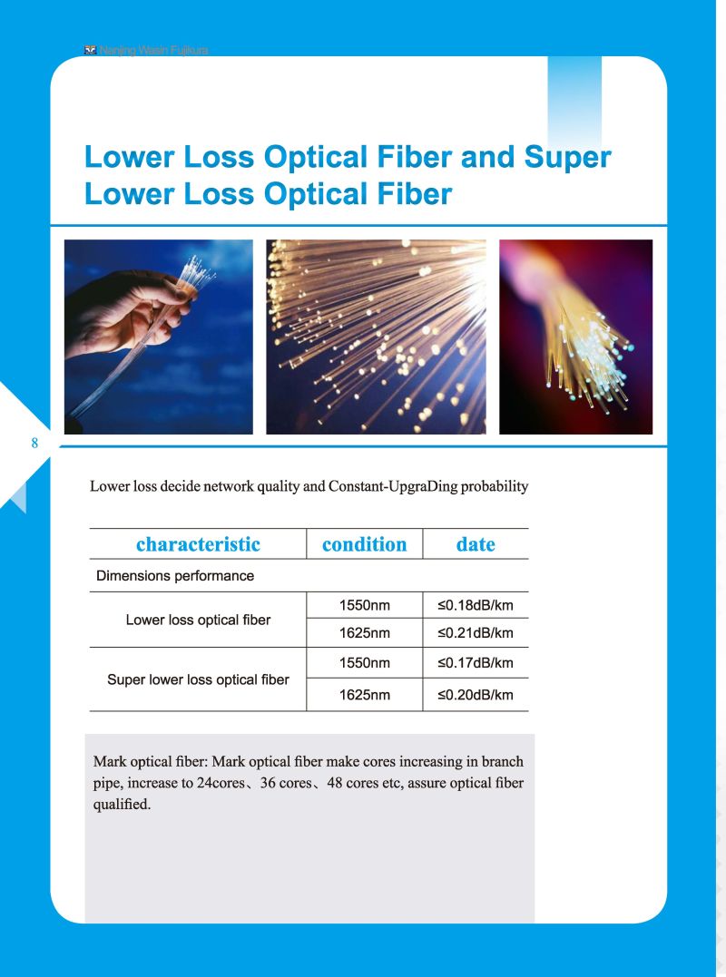Lower Loss and Superlower Loss Optical Fiber Wasin Fujikura