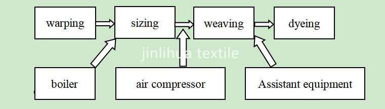 Air-Jet Weaving Loom Textile Machine for Cotton Fabric