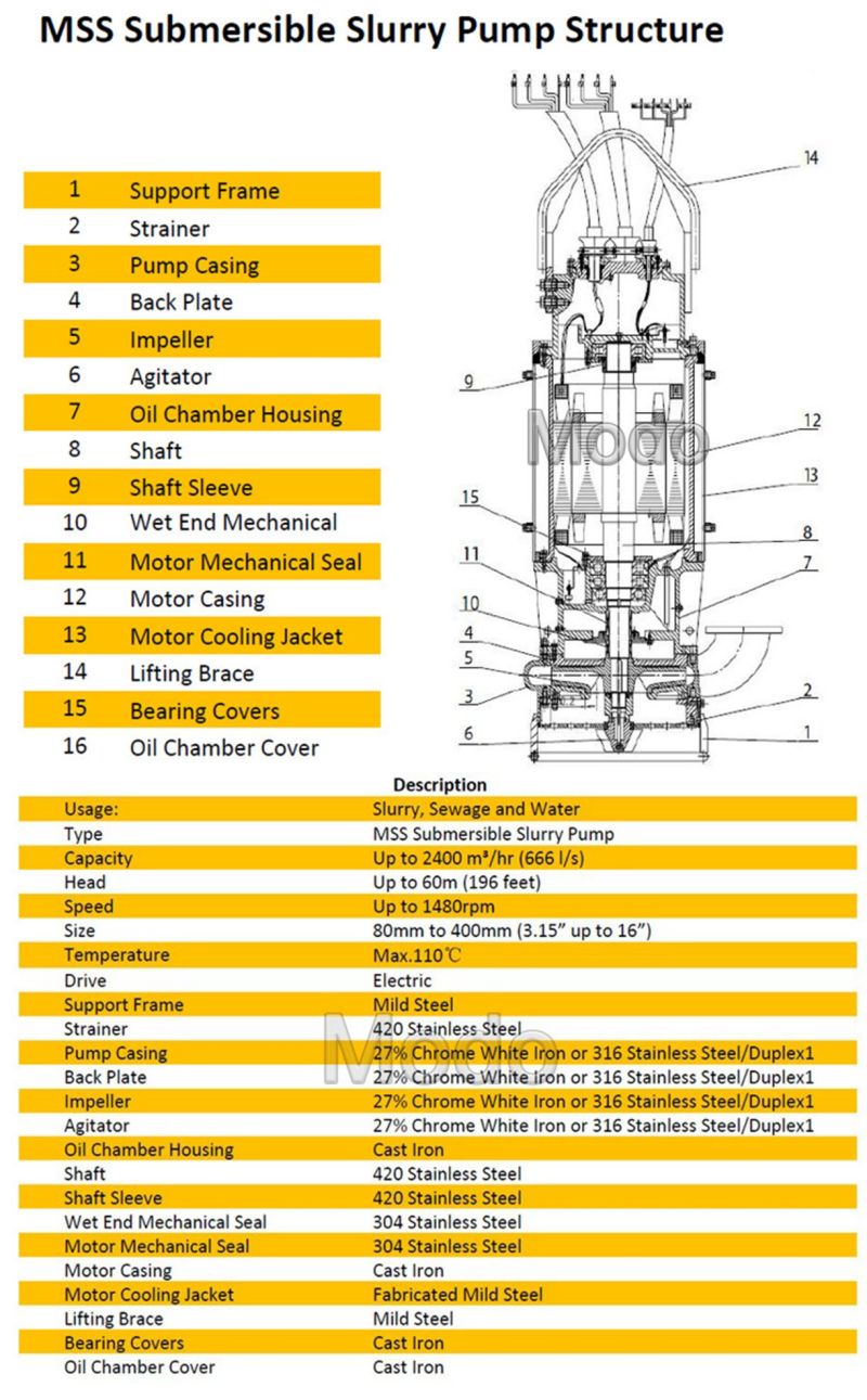 Newest Heavy Zinc Mining 25 HP Submersible Well Vertical Volute Slurry Pump for Heavy Duty