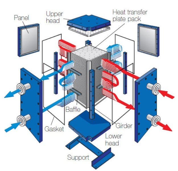 Cp50 Sbl Block Fully Welded Plate Heat Exchanger/Plate and Frame /Comblock Heat Exchanger