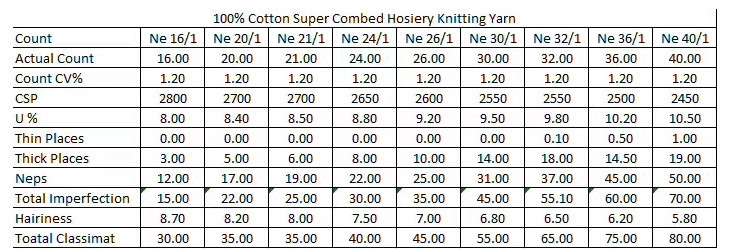 Textile Cotton Ne40/1 Weaving Knitting Carded Combed Yarn