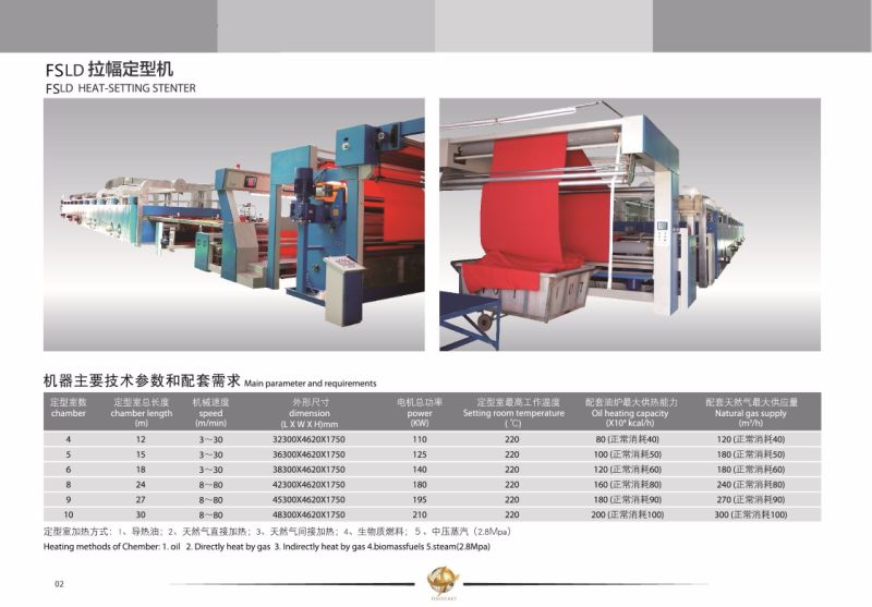 Knitting and Weaving Stenter Machinery / Textile Finishing Machine / Textile Machine