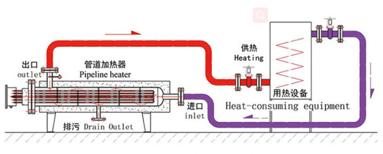 Flange Tubular Heater for Melt Blown Fabric Machine