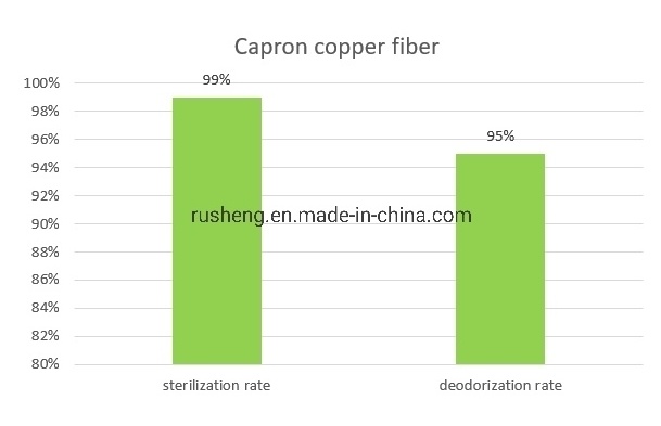 Copper Antibacterial Polyester Yarn DTY 150d/72f for Medical and Weaving