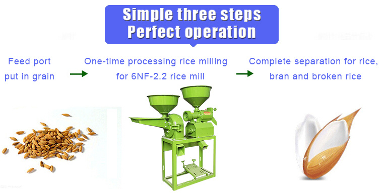 High Capacity Cheap Price Mini Rice Mill Peeling Milling Machine