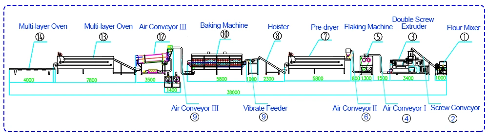 Corn Flakes Making Machine Corn Flakes Manufacturing Process Cereal Production Process Line Corn Flake Machine Price