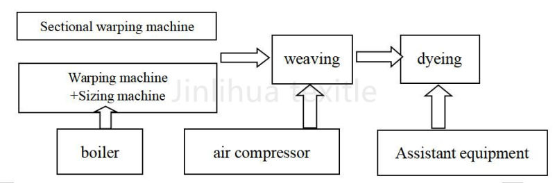 Air-Jet Weaving Loom Textile Machine for Cotton Fabric