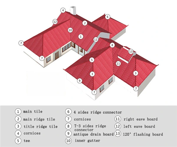 Factory Price Brand New Synthetic Resin Roofing Sheet