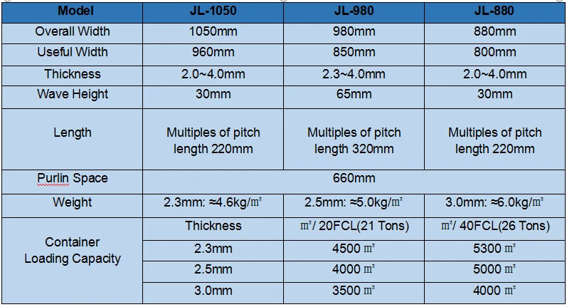 Corrosion Proof ASA Synthetic Resin Roof Tile Plastic Spanish Roof Tile Spanish PVC Roofing Tile