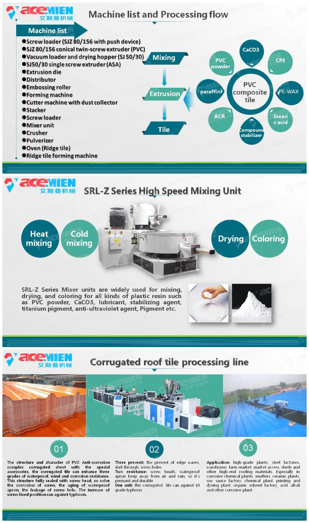 Multilayer 1/2/3/4 Layer Plastic Roof Tile Making Machine/Roof Sheet Production Line