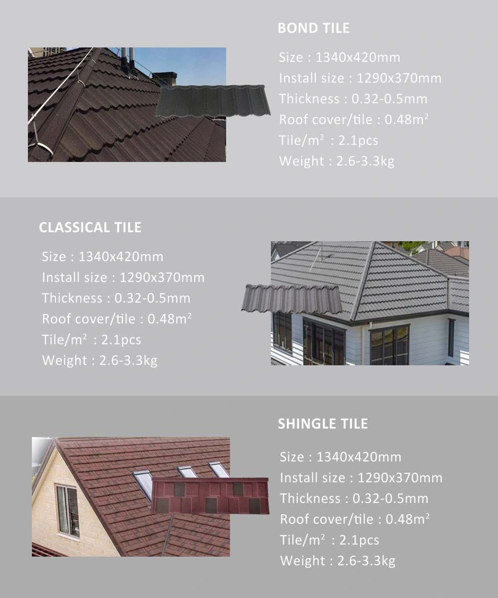 Steel Roofing Sheets Stone Coated Milano Roofing Tile