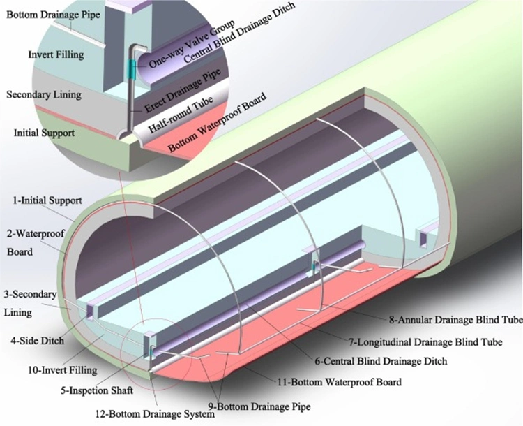 Metro Road Tunnel Concrete Waterproof PVC Roof Sheet