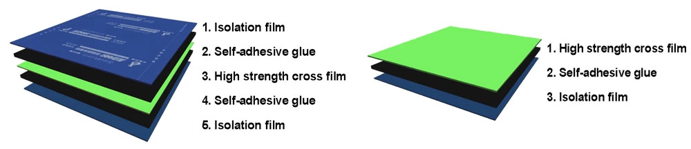 China Manufacturer 1.2mm/1.5mm Waterproof Self Adhesive Bitumen Membrane