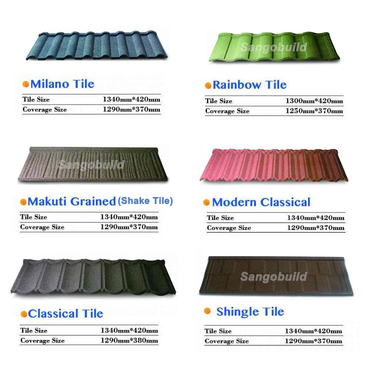 Home Roof Materials Roof Tile Mongolia/Nigeria/Kenya/Ghana/Oman Stone Coated Metals Corrugated Sheets