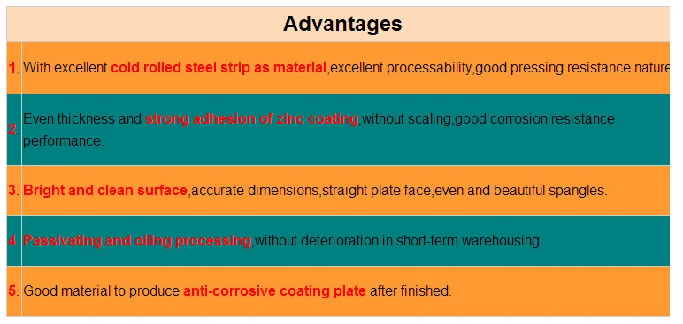 Sinusoidal Profile Coated Metal Roof Sheet, Color Roofing Steel Plate, Trapezoid Corrugated Galvanized Steel Roofing Sheet