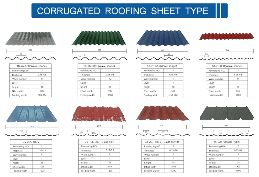 PPGI Coils Corrugated Metal Roofing Sheet Galvalume/Galvanized Corrugated Steel Roofing Sheet