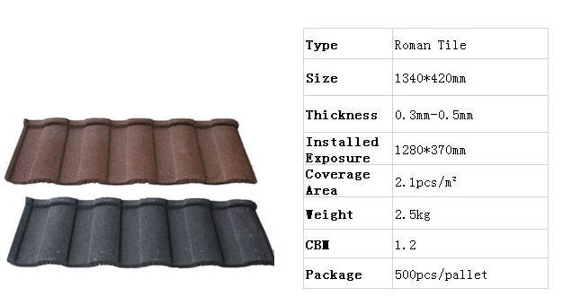 Shingle/Classic/Bond/ Roman/Milano Roofing Sheet Stone Metal Roof Tile