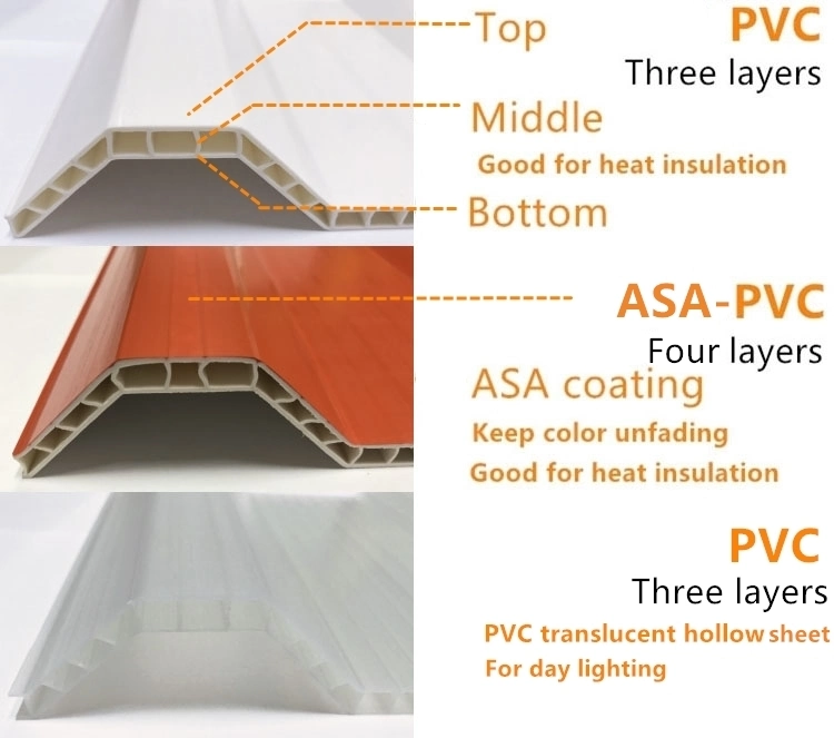 Anti Corrosive PVC Hollow Thermo Roof Sheet for Building