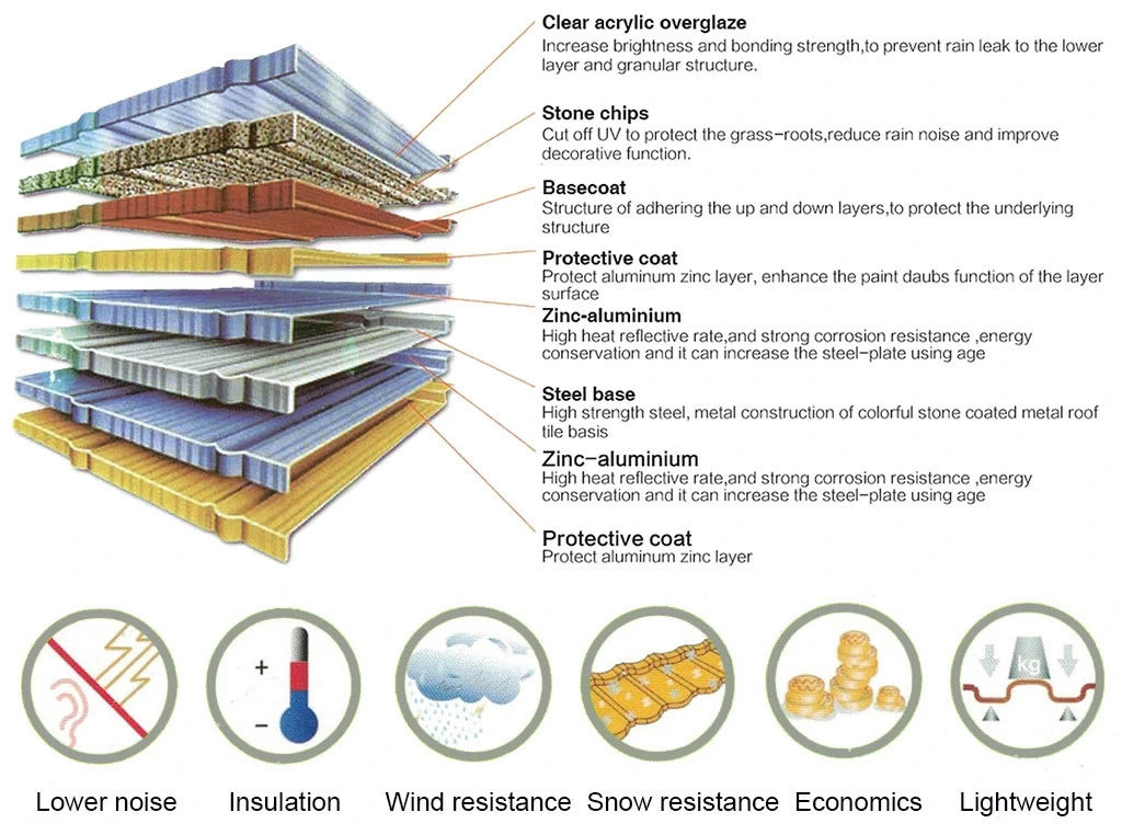 Galvalume Steel Roofing Sheets Stone Coated Metal Roof Tile
