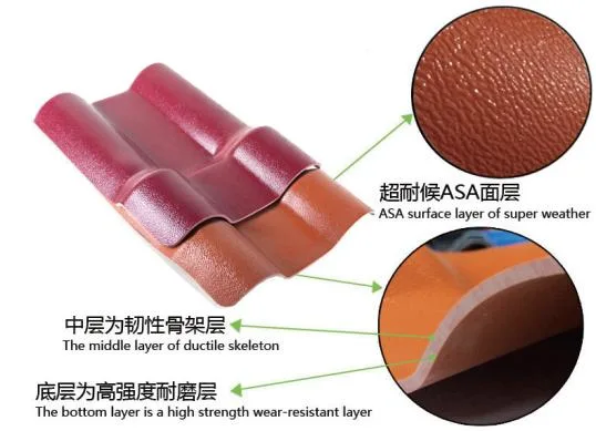 ASA Synthetic Resin Roofing Sheet Material Roof Tiles