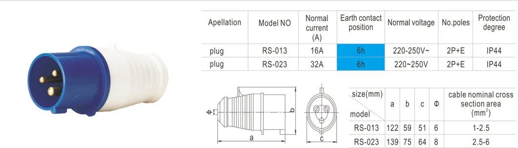 2p+E Single Phase Industrial Plug Insert Plug for IP44 Degree Banana Plug Plug with Certificate