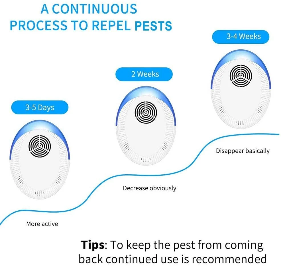 Ultrasonic Pest Repeller Electronic Indoor Pest Control Repellent for Mosquito Fleas Cockroaches