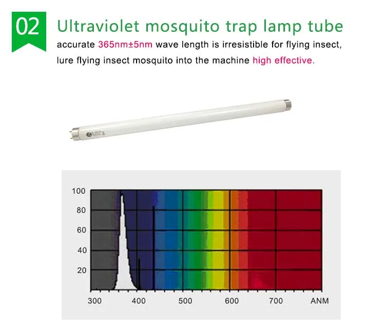 Wholesale Electronic Commercial Mosquito Repellent Sticky Trap Fly Lamp
